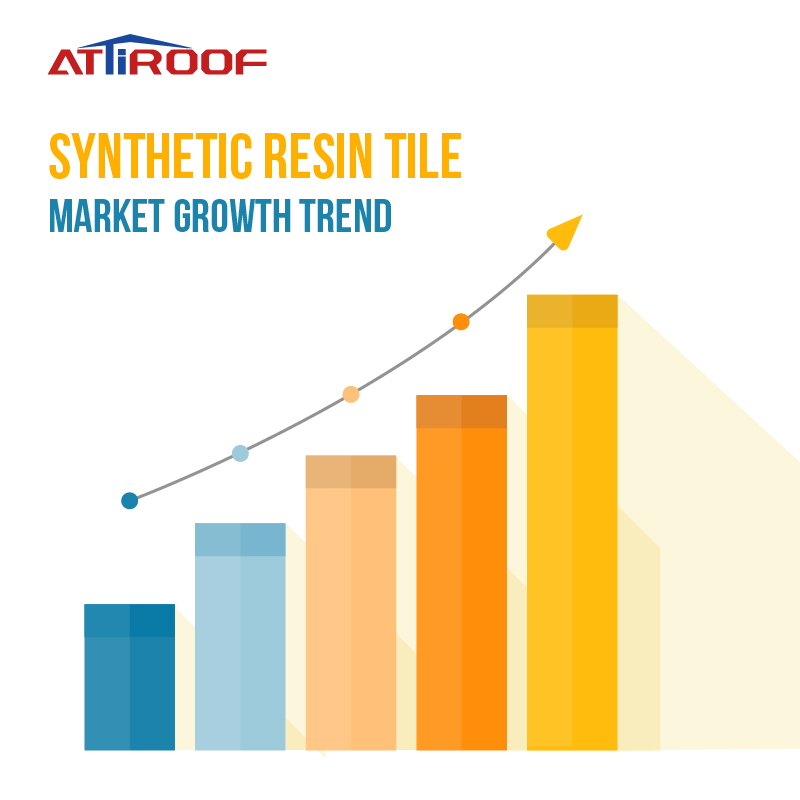 Gráfico de barras ilustrando a tendência ascendente de crescimento do mercado de telhas de resina sintética, com a marca attiroof no topo. Gráfico de barras ilustrando a tendência ascendente de crescimento do mercado de telhas de resina sintética, com a marca attiroof no topo.